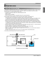 Preview for 7 page of LG ARWN Series Owner'S Manual