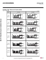 Preview for 16 page of LG ARWN038GA2 Installation Operation & Maintenance