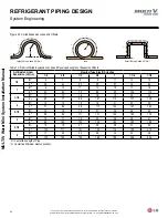 Preview for 28 page of LG ARWN038GA2 Installation Operation & Maintenance