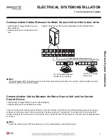 Preview for 61 page of LG ARWN038GA2 Installation Operation & Maintenance