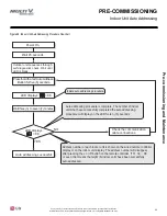 Preview for 65 page of LG ARWN038GA2 Installation Operation & Maintenance