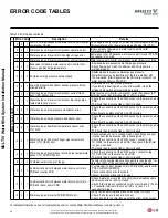 Preview for 80 page of LG ARWN038GA2 Installation Operation & Maintenance