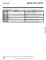 Preview for 81 page of LG ARWN038GA2 Installation Operation & Maintenance