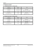 Preview for 20 page of LG ARWN038GA2 Service Manual