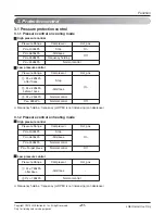 Preview for 21 page of LG ARWN038GA2 Service Manual