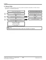 Preview for 26 page of LG ARWN038GA2 Service Manual