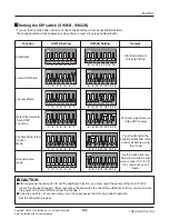 Preview for 33 page of LG ARWN038GA2 Service Manual