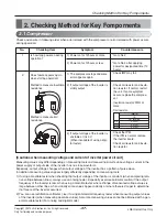 Preview for 37 page of LG ARWN038GA2 Service Manual