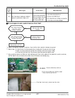 Preview for 47 page of LG ARWN038GA2 Service Manual