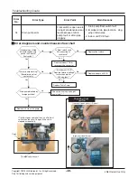 Preview for 48 page of LG ARWN038GA2 Service Manual