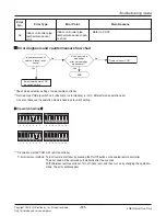 Preview for 51 page of LG ARWN038GA2 Service Manual