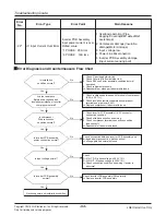 Preview for 54 page of LG ARWN038GA2 Service Manual