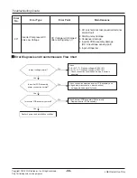 Preview for 56 page of LG ARWN038GA2 Service Manual