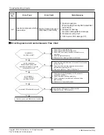 Preview for 58 page of LG ARWN038GA2 Service Manual