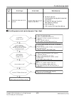 Preview for 61 page of LG ARWN038GA2 Service Manual