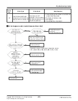 Preview for 63 page of LG ARWN038GA2 Service Manual