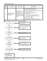 Preview for 64 page of LG ARWN038GA2 Service Manual