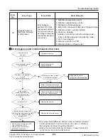 Preview for 65 page of LG ARWN038GA2 Service Manual