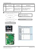 Preview for 66 page of LG ARWN038GA2 Service Manual