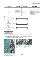 Preview for 67 page of LG ARWN038GA2 Service Manual