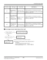 Preview for 69 page of LG ARWN038GA2 Service Manual