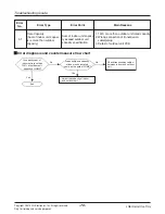 Preview for 70 page of LG ARWN038GA2 Service Manual