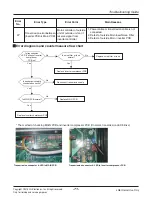 Preview for 71 page of LG ARWN038GA2 Service Manual