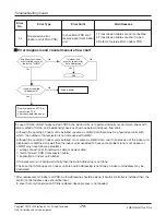 Preview for 72 page of LG ARWN038GA2 Service Manual