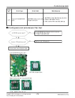 Preview for 73 page of LG ARWN038GA2 Service Manual