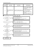 Preview for 74 page of LG ARWN038GA2 Service Manual