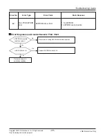 Preview for 77 page of LG ARWN038GA2 Service Manual