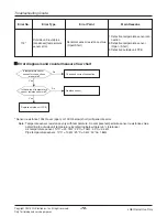 Preview for 78 page of LG ARWN038GA2 Service Manual