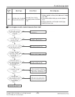 Preview for 79 page of LG ARWN038GA2 Service Manual