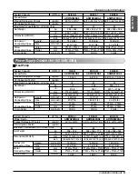 Preview for 9 page of LG ARWN072BA2 Installation Manual