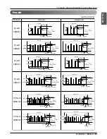 Preview for 45 page of LG ARWN072BA2 Installation Manual