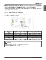 Preview for 57 page of LG ARWN072BA2 Installation Manual