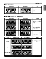 Preview for 59 page of LG ARWN072BA2 Installation Manual