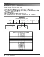 Preview for 62 page of LG ARWN072BA2 Installation Manual