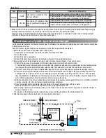 Preview for 66 page of LG ARWN072BA2 Installation Manual