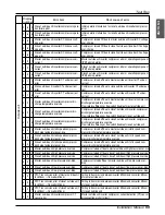 Preview for 69 page of LG ARWN072BA2 Installation Manual