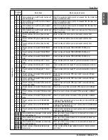 Preview for 71 page of LG ARWN072BA2 Installation Manual