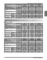 Preview for 85 page of LG ARWN072BA2 Installation Manual