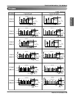 Preview for 121 page of LG ARWN072BA2 Installation Manual