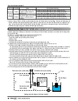 Preview for 142 page of LG ARWN072BA2 Installation Manual