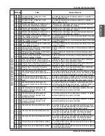 Preview for 145 page of LG ARWN072BA2 Installation Manual