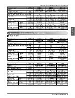 Preview for 161 page of LG ARWN072BA2 Installation Manual