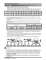 Preview for 192 page of LG ARWN072BA2 Installation Manual