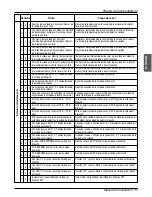 Preview for 223 page of LG ARWN072BA2 Installation Manual