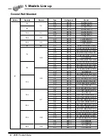 Preview for 5 page of LG AS-C0764DB0 Product Data Book