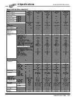 Предварительный просмотр 20 страницы LG AS-C0764DB0 Product Data Book